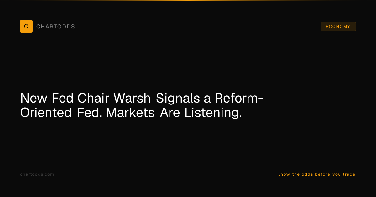 New Fed Chair Warsh Signals a Reform-Oriented Fed. Markets Are Listening.